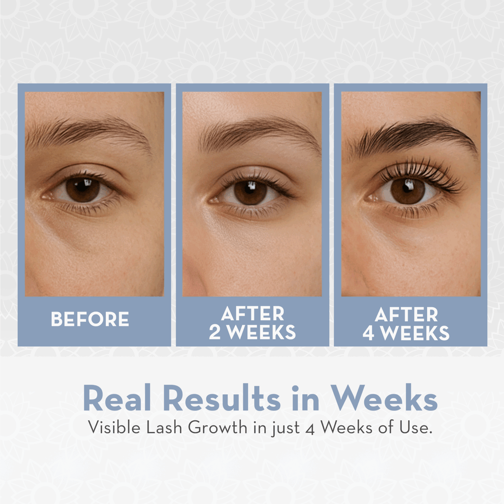 Before and after comparison of eye lash growth with text indicating results in weeks.