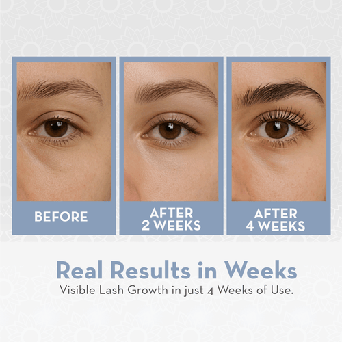 Before and after comparison of eye lash growth with text indicating results in weeks.