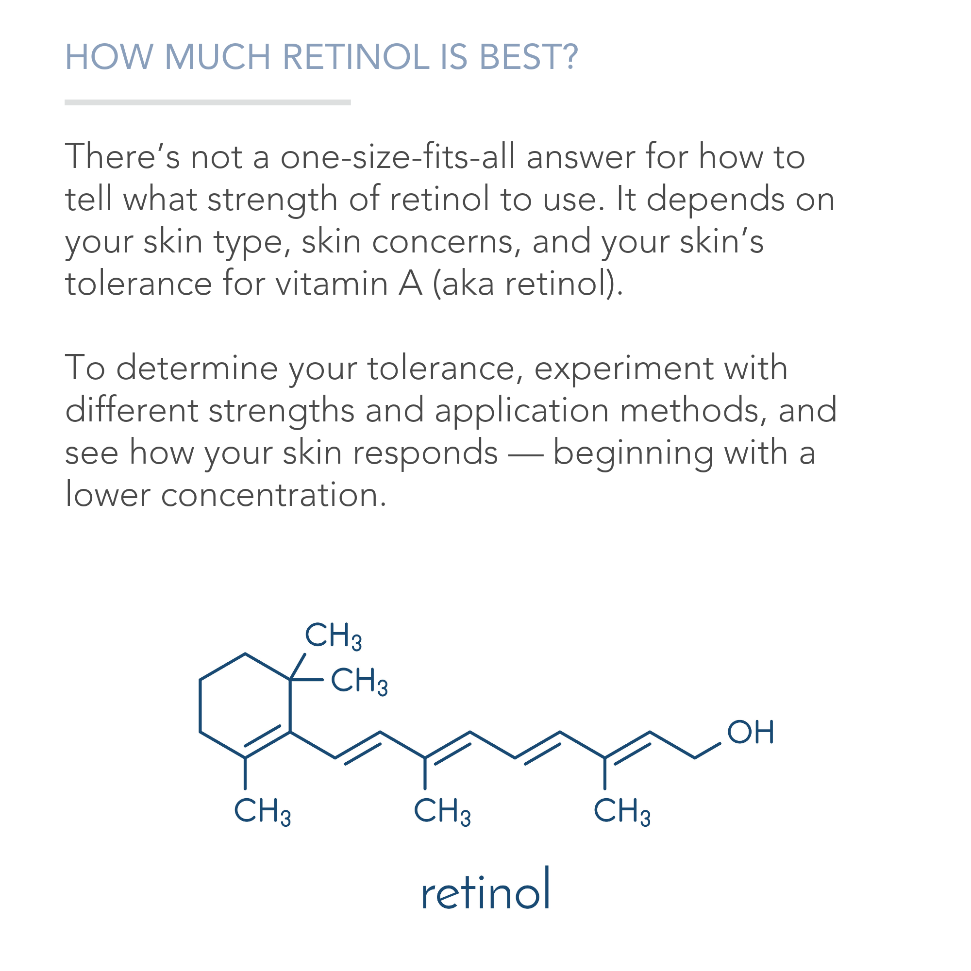 An informational graphic titled "How Much Retinol is Best?" explains that the best retinol strength varies based on skin type, concerns, and tolerance. It suggests starting with a lower concentration. At the bottom is a molecular diagram labeled "Retinol Face Serum with Witch Hazel, Myrtle Oil, and Ginseng, 1 Fl Oz.