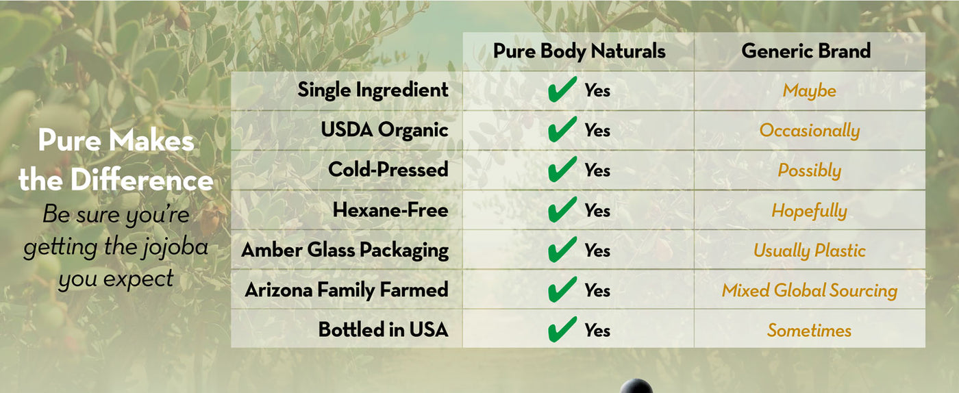 Organic Cold Pressed Jojoba Oil, 4 Fl Oz detail 5